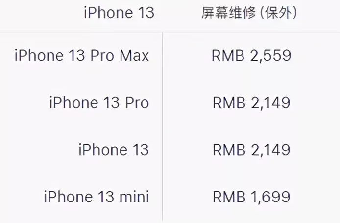 苏州工业园区苹果13PM换屏维修点分享苹果13promax换屏原装大概需要多少钱