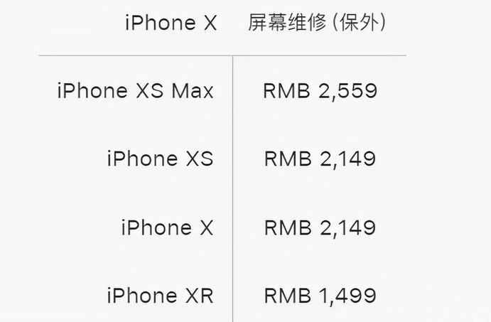 苏州工业园区苹果xs换屏维修分享苹果xs换屏幕多少钱