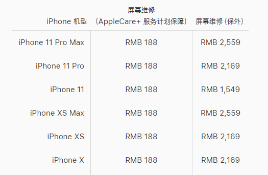 苏州工业园区苹果11pro换屏维修点分享果售后换11pro屏幕大概多少钱