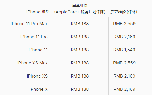 苏州工业园区苹果x换屏价格分享iPhone X碎屏维修和换屏哪个比较划算